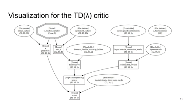 Three Approaches to Testing and Validating TensorFlow Code