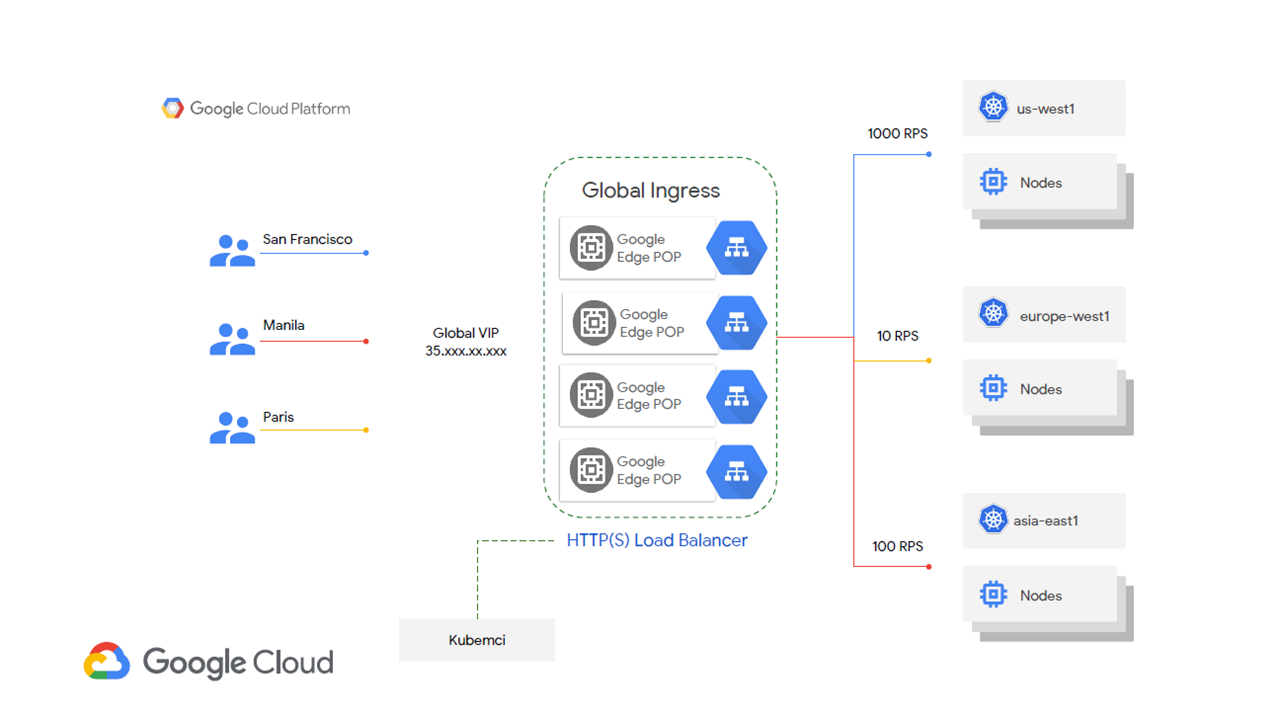 Free Course: Architecting with Google Kubernetes Engine: Workloads em  Português Brasileiro from Google Cloud