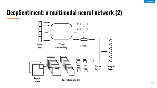 Multimodal Sentiment Analysis with TensorFlow