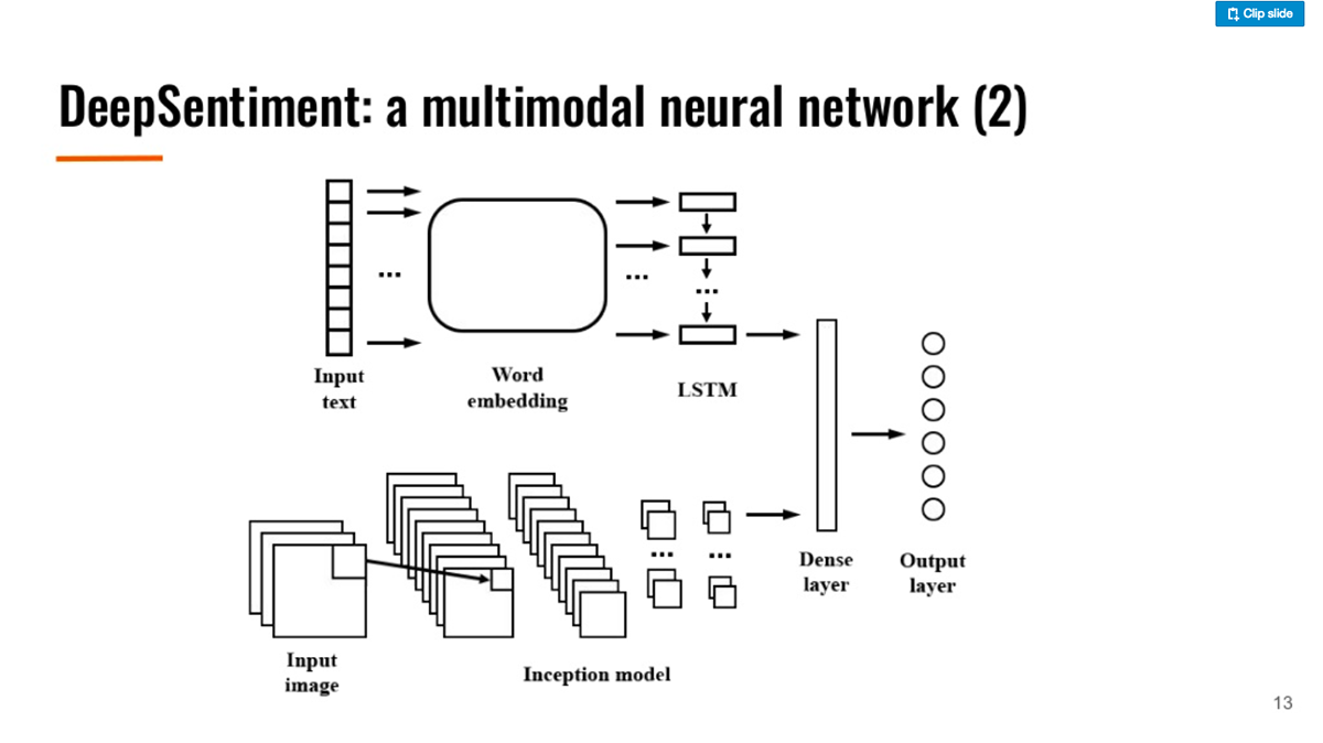 sentiment analysis with neural networks