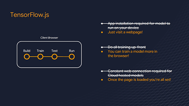 TensorFlow.js: Deploying and Training Machine Learning Models Right in a Browser