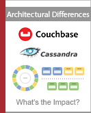 DataStax Cassandra vs. Couchbase Server: Architectural Differences and Their Impact