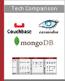 2017 NoSQL Technical Comparison Report: Cassandra (DataStax), MongoDB, and Couchbase Server