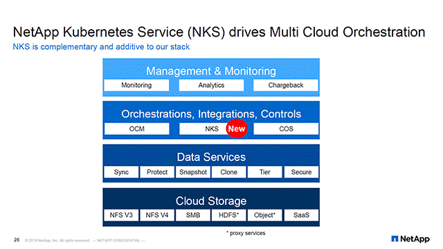NetApp Builds Up a Multi-Cloud Kubernetes-as-a-Service Platform