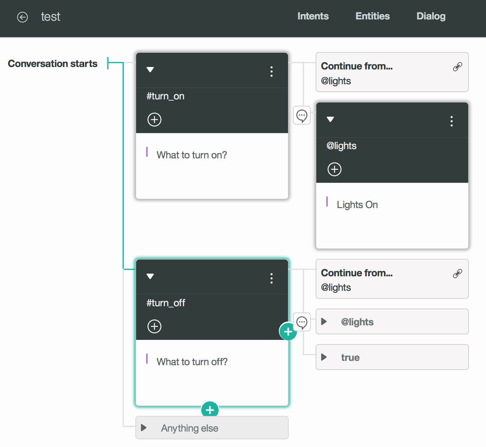 ibm-watson-conversation-dialogs