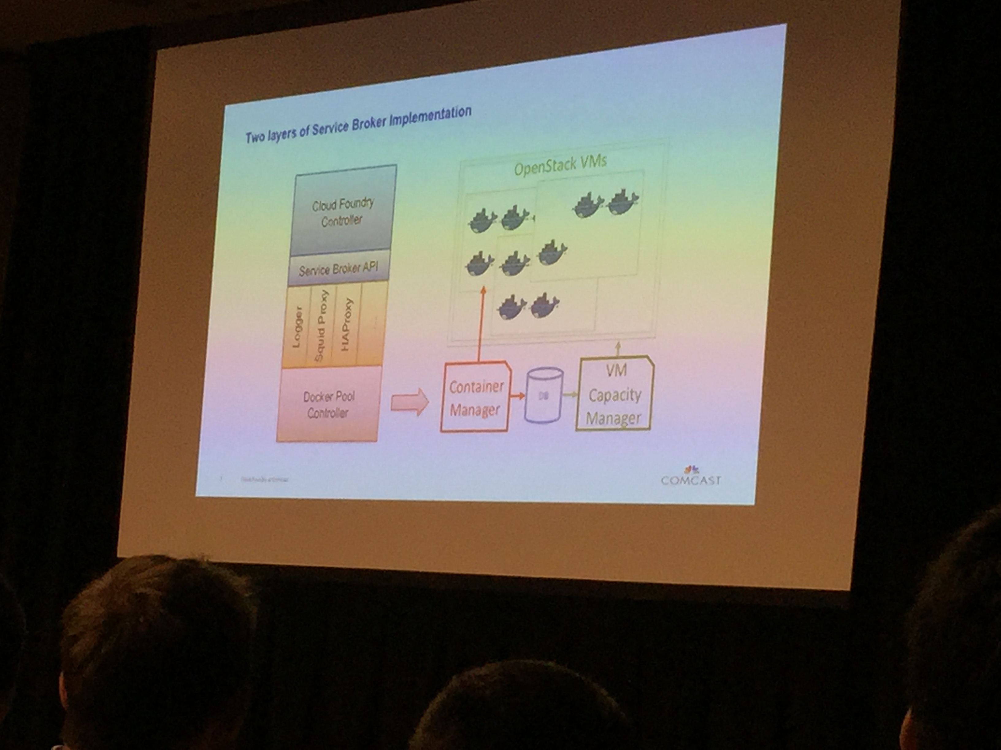 Two Layers of Service Broker Implementation