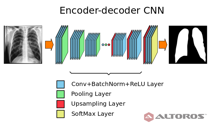deep-neural-network-architecture