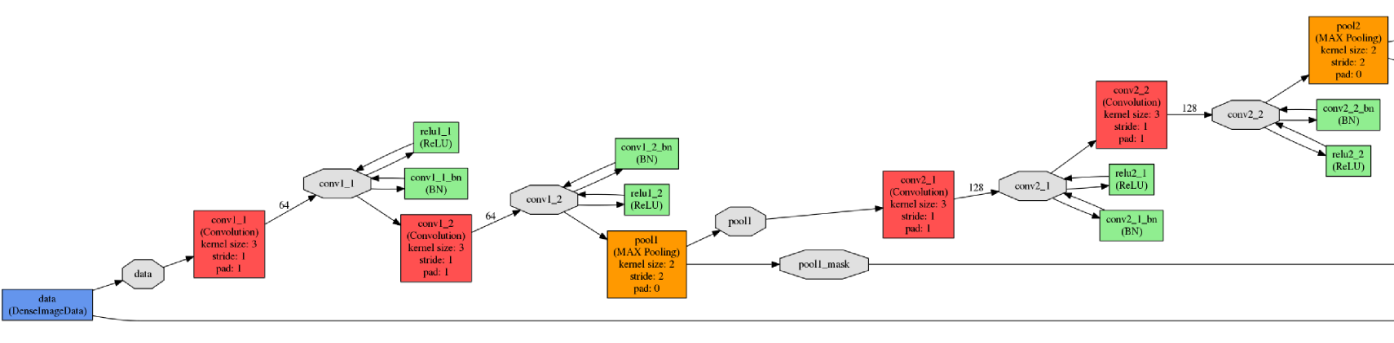 neural-network-elements-top