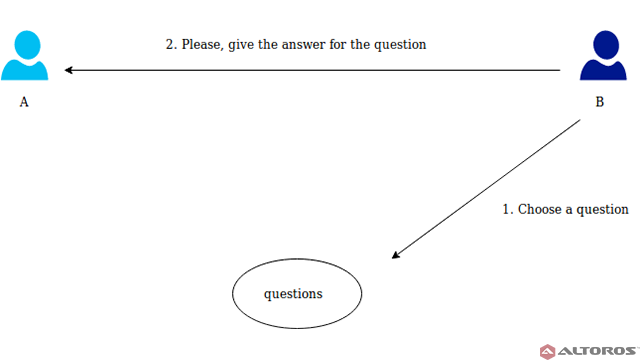 O que é Zero Knowledge Protocol (ZKP)?