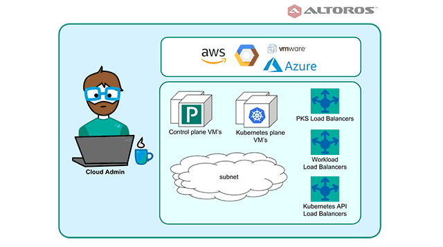 K8s Meets PCF: Pivotal Container Service from Different Perspectives