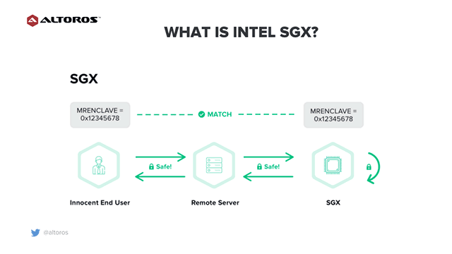 Using Software Guard Extensions To Improve Security On Blockchain Altoros