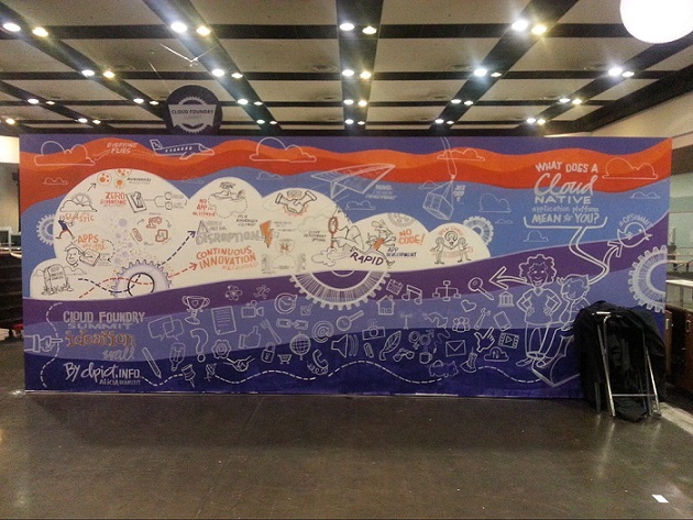 Recap: Cloud Foundry Summit North America 2015, Day 2