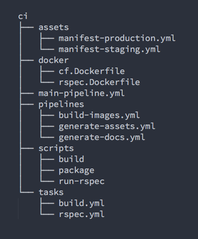 concourse-ci-architecture-features-and-usage