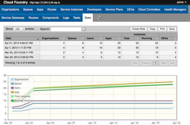 Creating a BOSH Release for Admin UI, a Monitoring Tool for Cloud Foundry