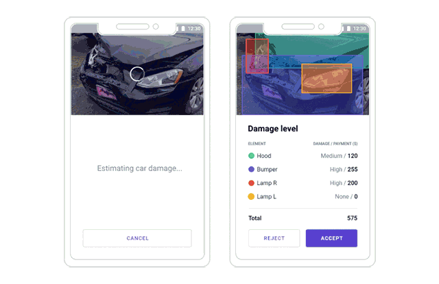 Why Estimating Car Damage with Machine Learning Is Hard