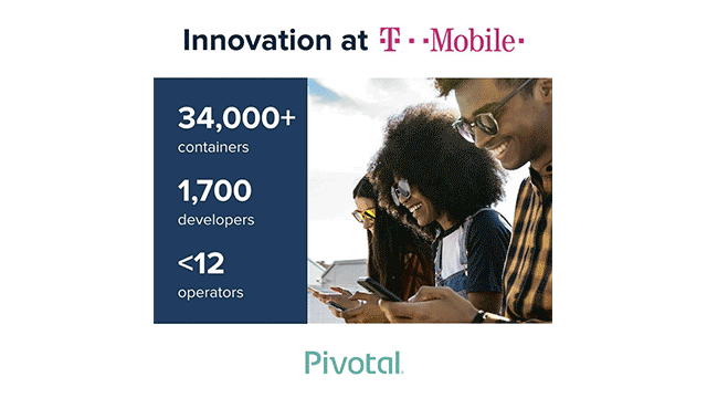 T-Mobile Handles 1M+ Transactions per Day on Kubernetes