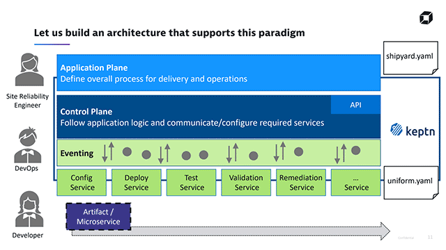 Automating Event-Based Continuous Delivery on Kubernetes with keptn
