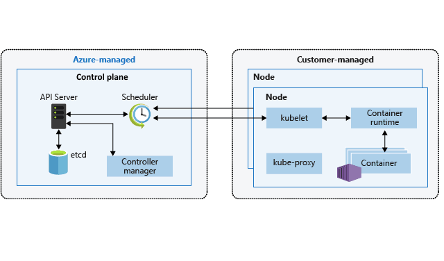 Running a Cloud Foundry Spring Boot App on Azure Kubernetes Service (AKS)