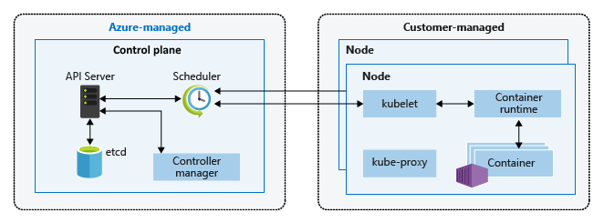 spring boot in kubernetes