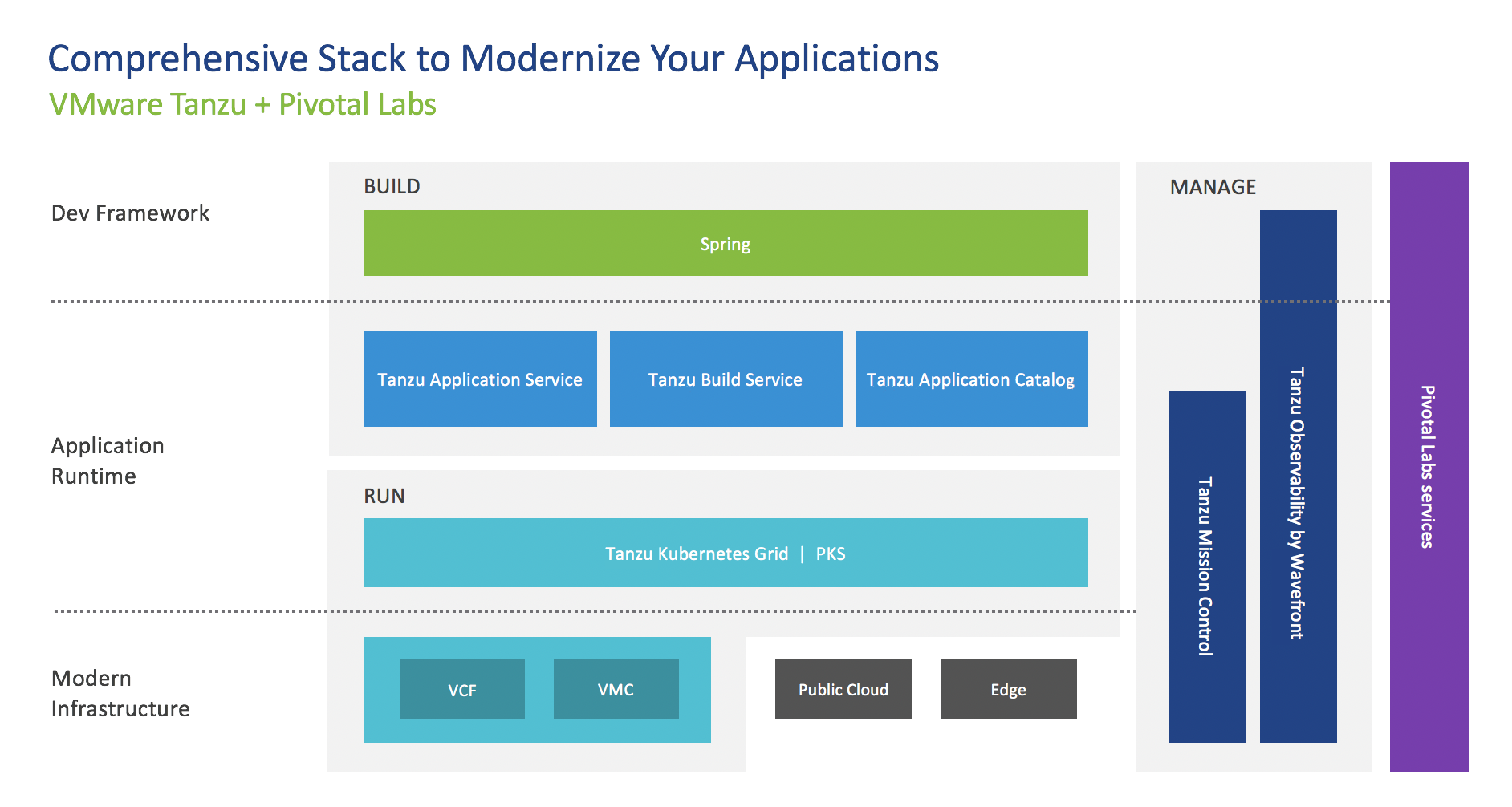 VMware to Ease Modern App Development with Pivotal Acquisition