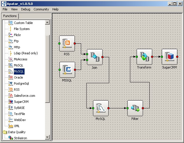 Using Apatar to Integrate Data from/to MySQL