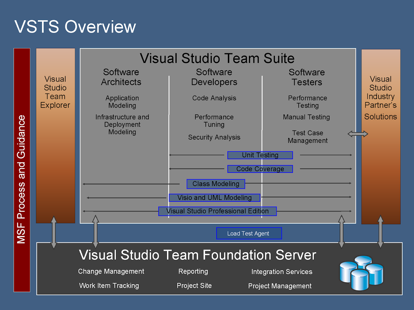 vsts microsoft