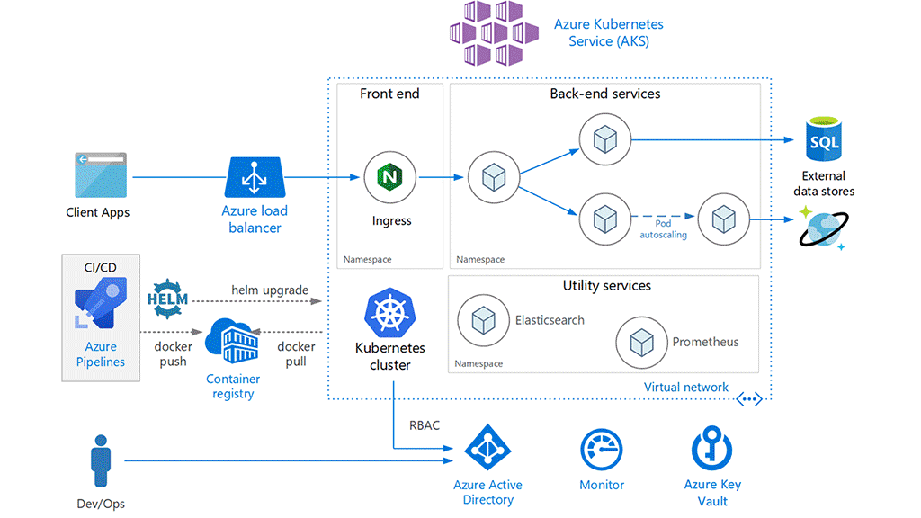 PDF Azure Deployment Best Practices PDF T l charger Download