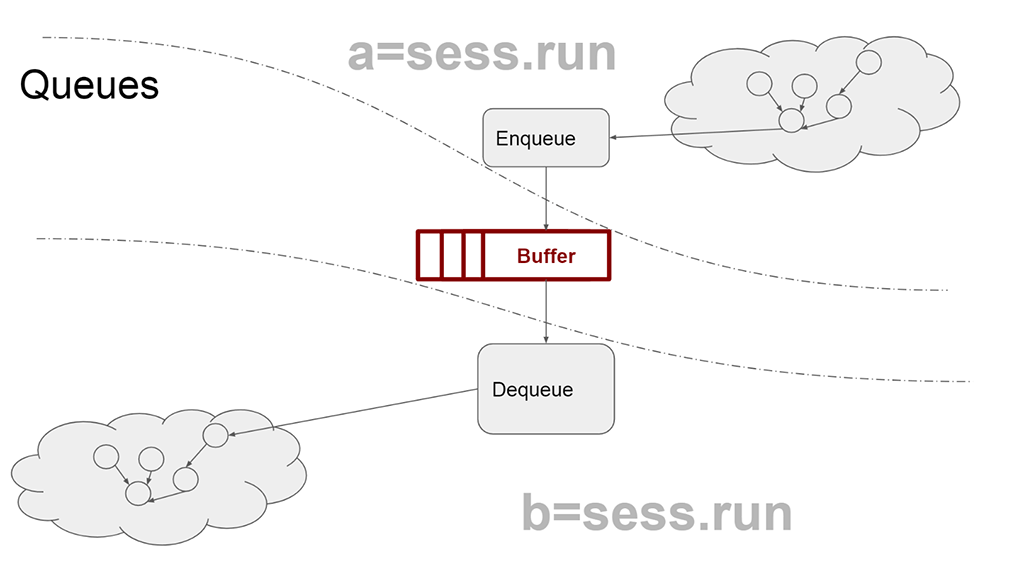 Pose Estimation, Queues, and Input Pipelines in TensorFlow