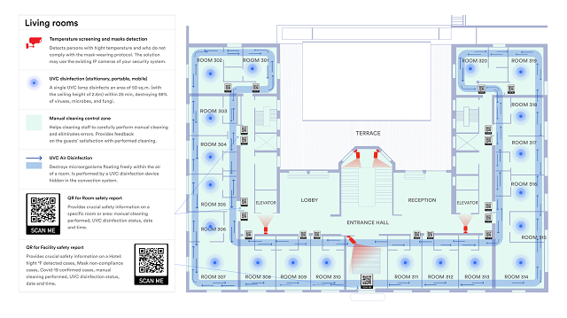 Air and surface disinfection