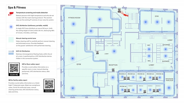 Housekeeping digital control