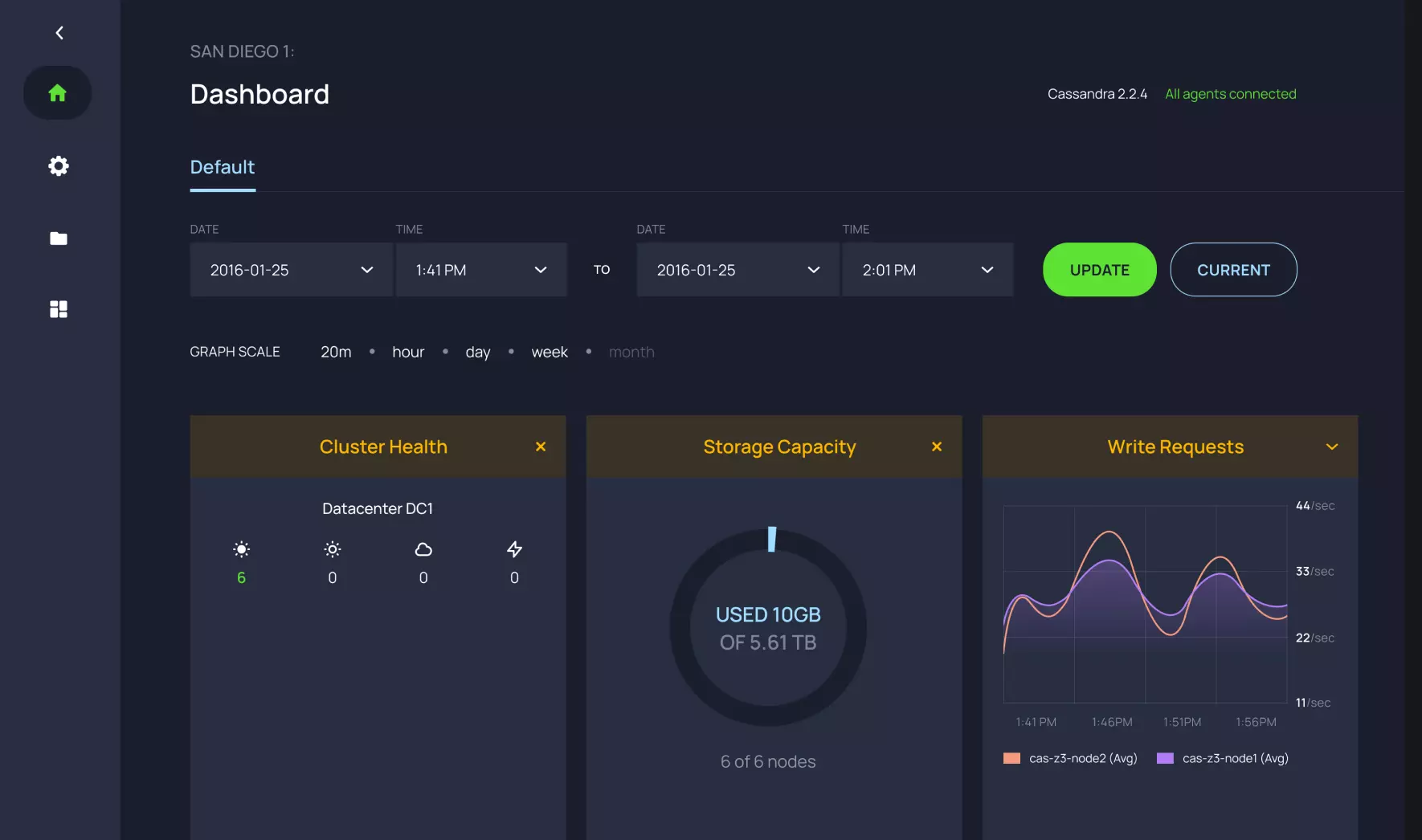 Building a Distributed, High-Load IoT Platform for Healthcare