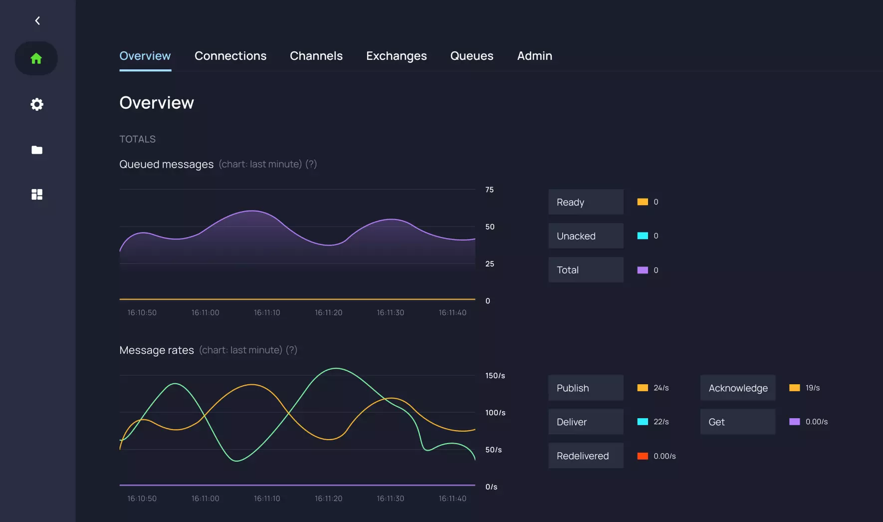 Building a Distributed, High-Load IoT Platform for Healthcare