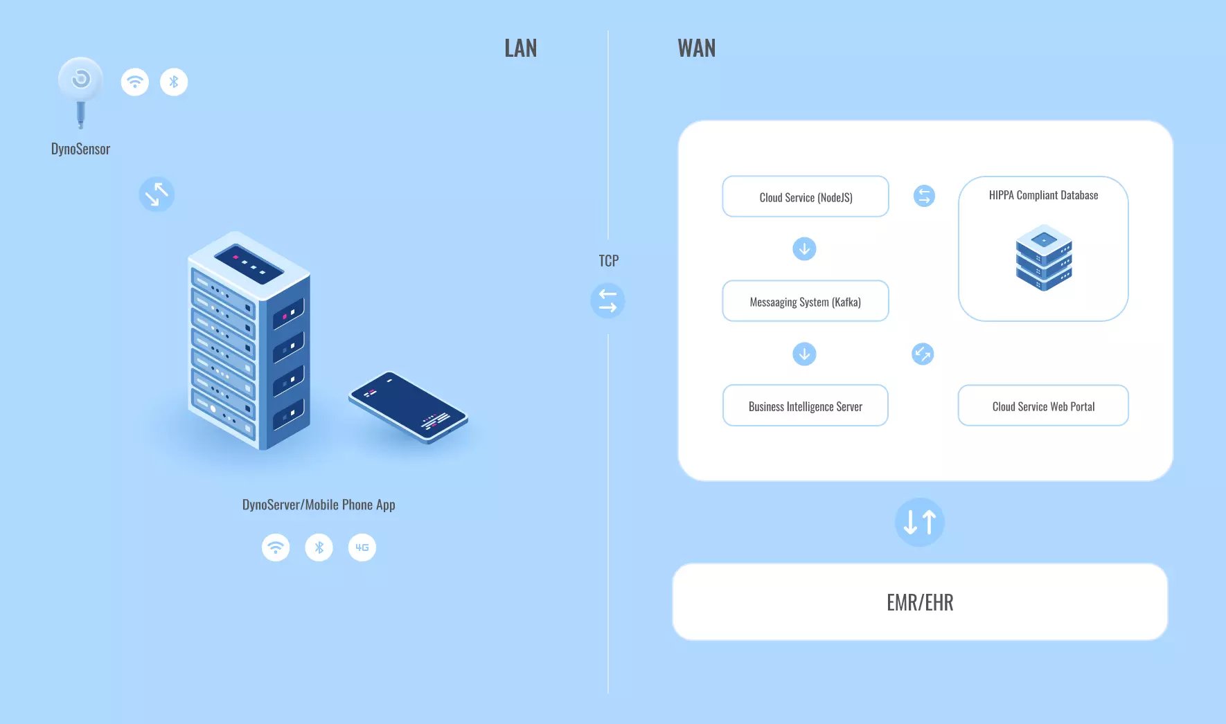 Optimizing a Cloud-Native Analytical Platform for Healthcare