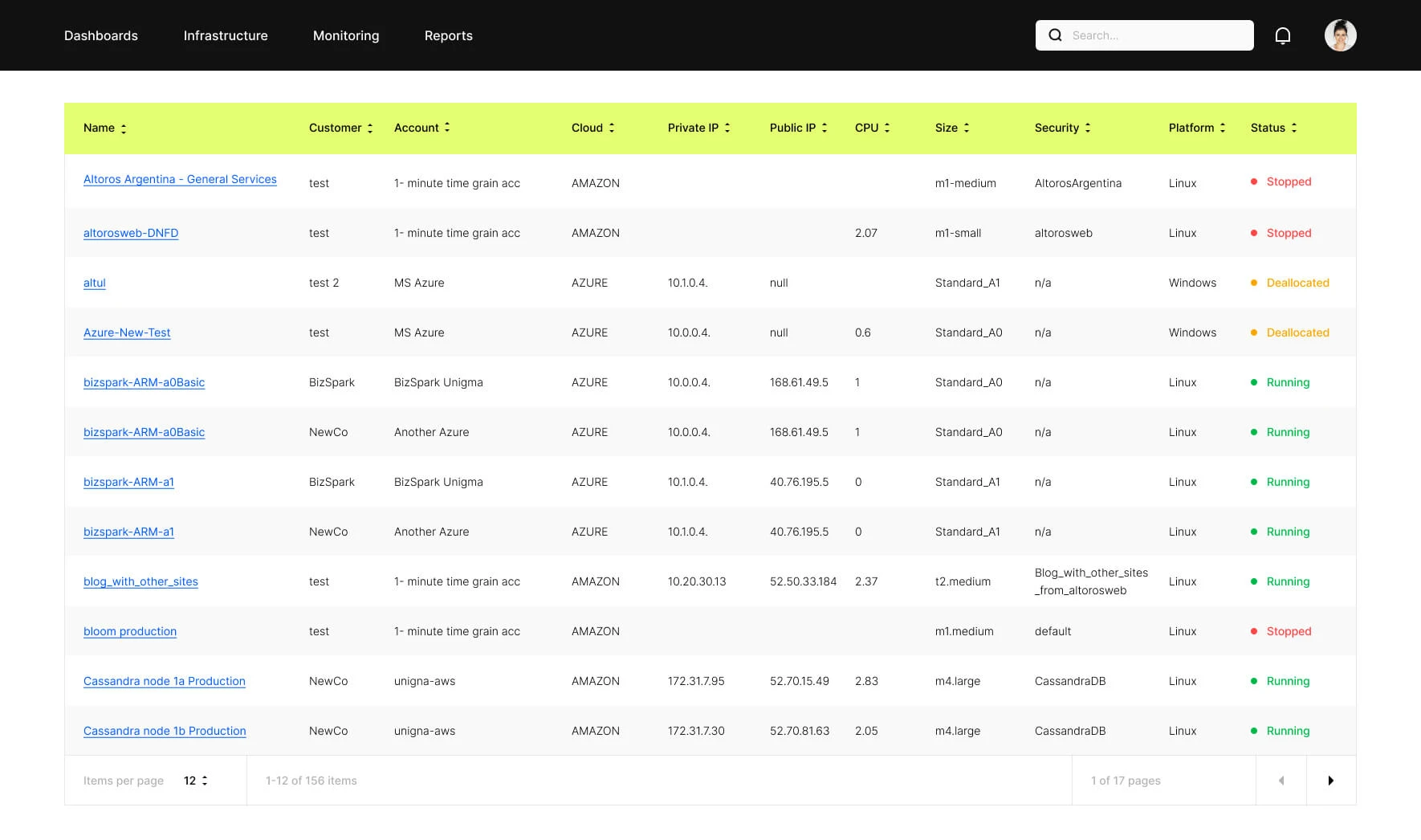 A Platform for Monitoring Multi-Cloud Infrastructures