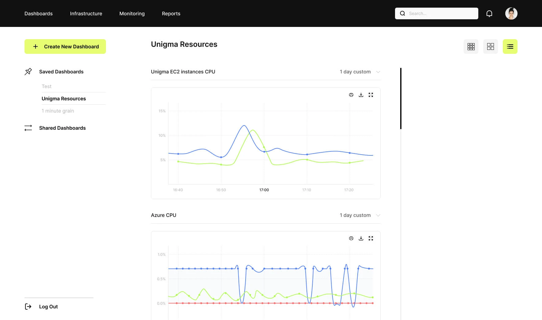 A Platform for Monitoring Multi-Cloud Infrastructures